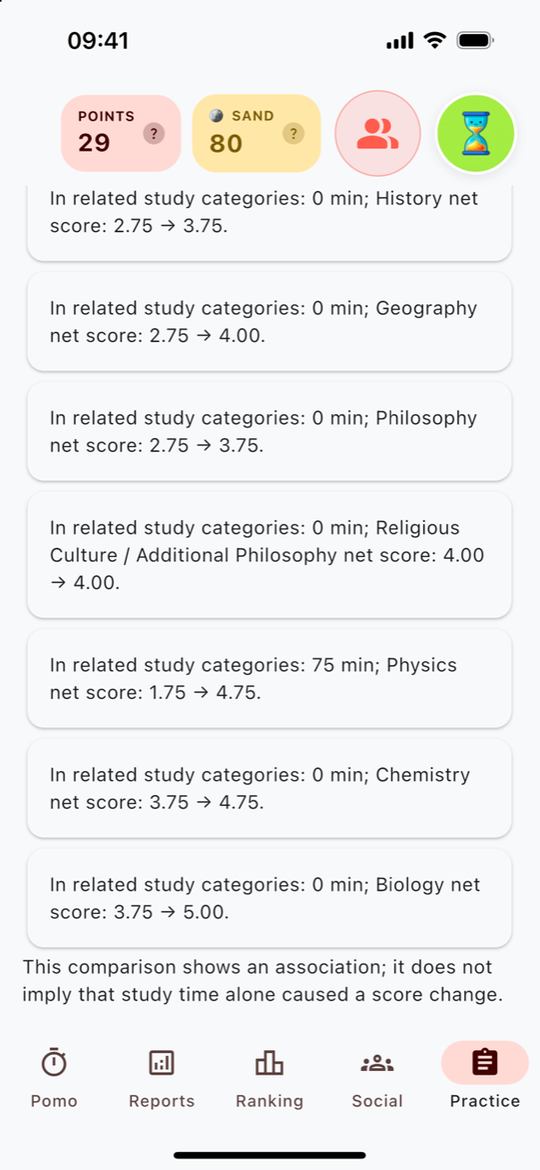 A personal insight comparing related Physics study time with changes between two TYT net scores