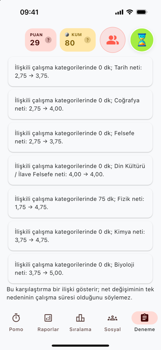 Fizik için ilişkili çalışma süresiyle iki TYT netinin değişimini gösteren kişisel içgörü