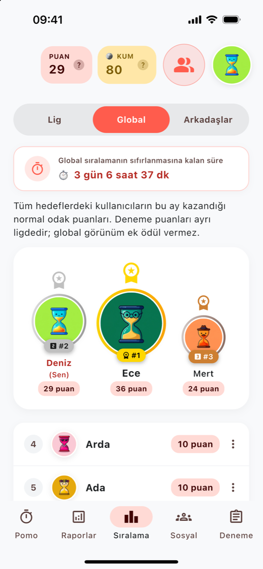 Aylık normal ligin bütün hedefleri kapsayan global sıralaması