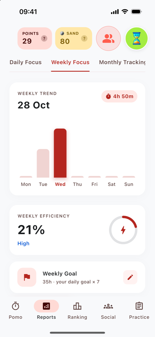 Weekly report with study time by day and category distribution
